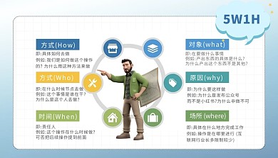 5W1H流程图科普模型课程封面