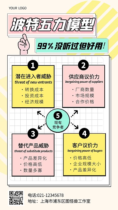 清新小红书波特五力模型科普用图