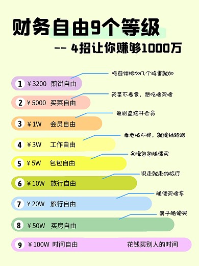 轻松实现财务自由建议小红书封面