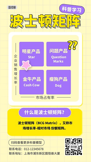 波士顿矩阵科普模型手机海报