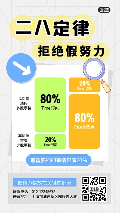 二八定律科普模型学习手机海报
