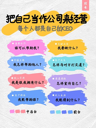 科普用图模型运营经营指南小红书封面