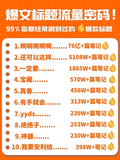 简约风格爆文标题流量密码小红书封面