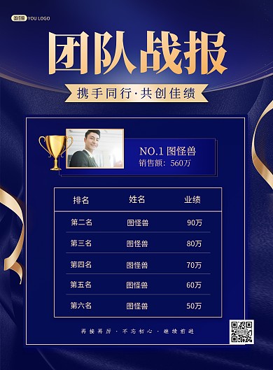 战报喜报销量榜单蓝金大气印刷海报