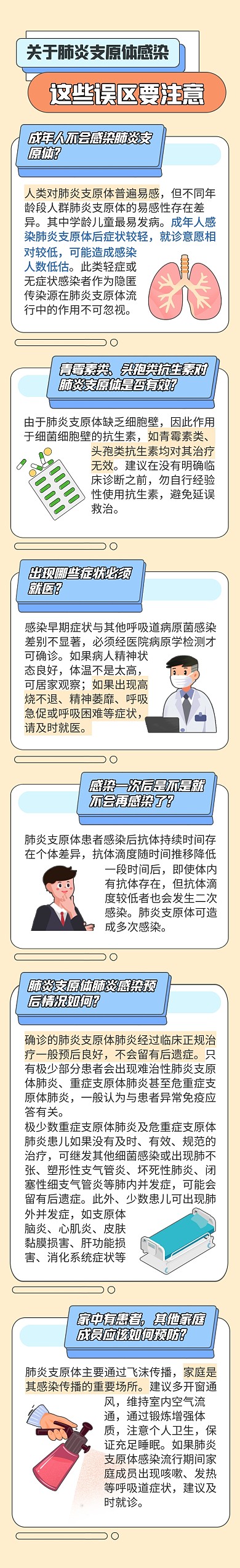 肺炎支原体感染误区科普文章长图