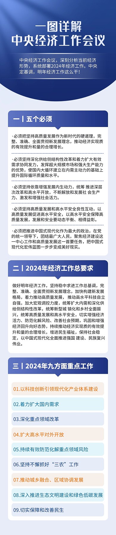 融媒体中央经济工作会议详解文章长图