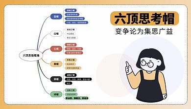 六顶思考帽科普模型课程封面