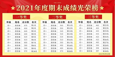 红色大气年度学生成绩光荣榜排名背景墙