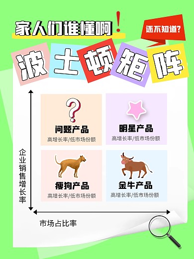 波士顿矩阵表格模型介绍小红书封面