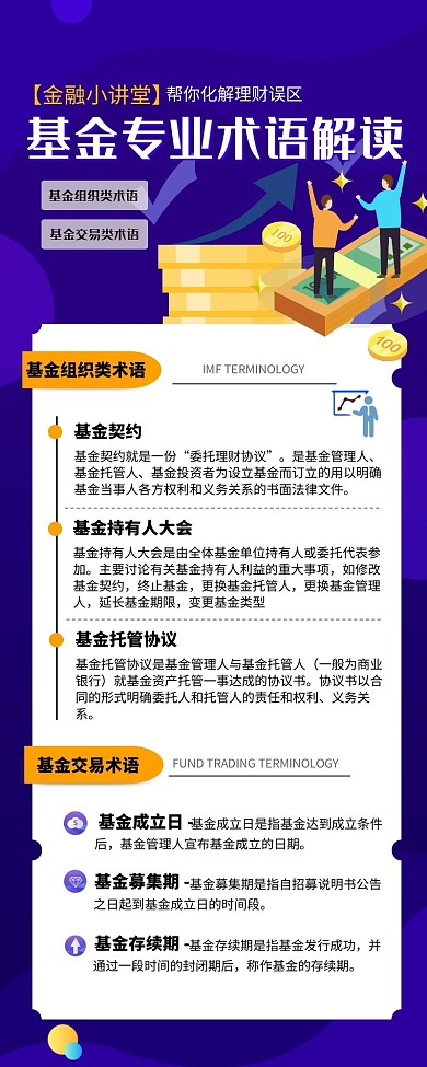 基金专业术语解读营销长图