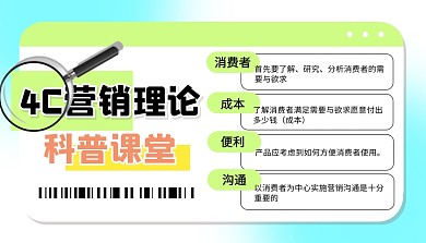 4C营销理论学习课程封面