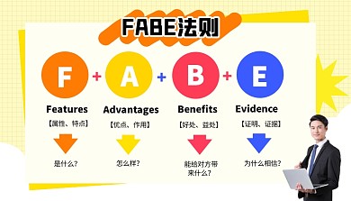FABE法则思维模型科普模型课程封面