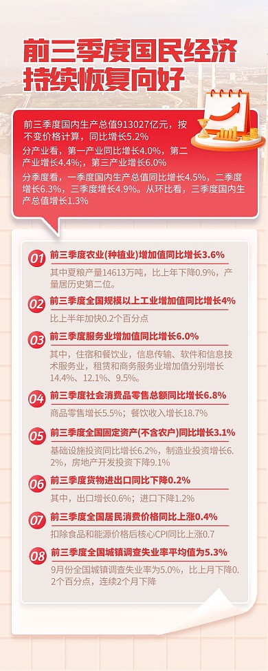 前三季度国民经济资讯宣传新媒体营销长图