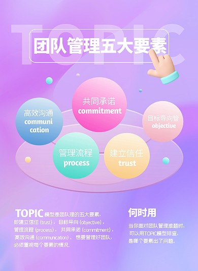 科普用图TOPIC模型团队管理要素小红书