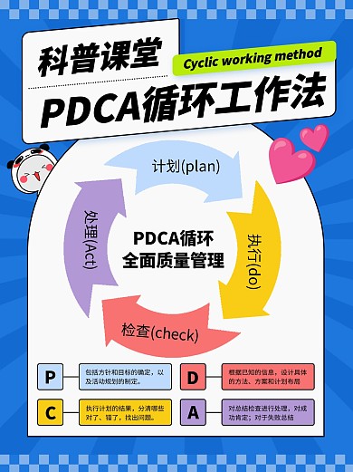 PDCA循环工作法蓝色小红书封面