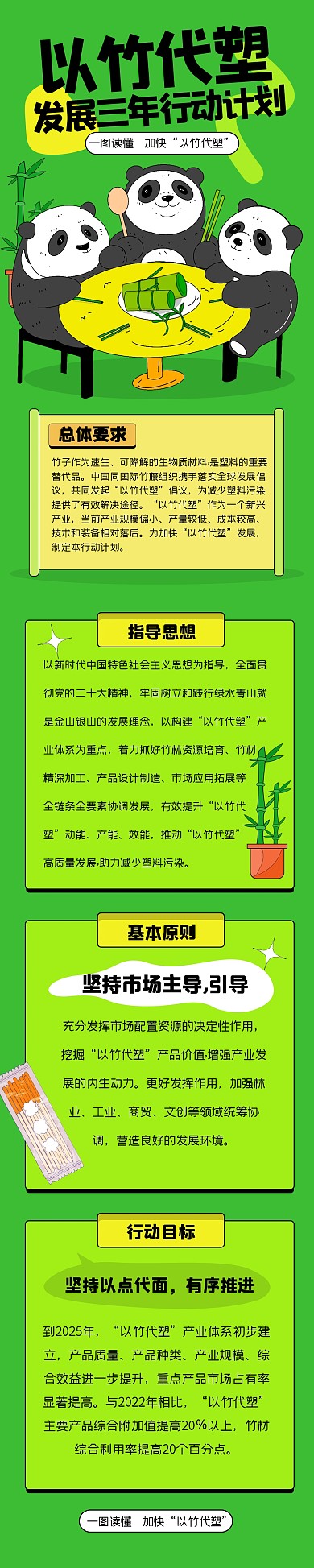 简约以竹代塑发展三年行动计划文章长图