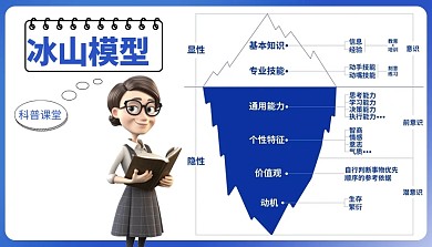 冰山模型科普模型课程封面