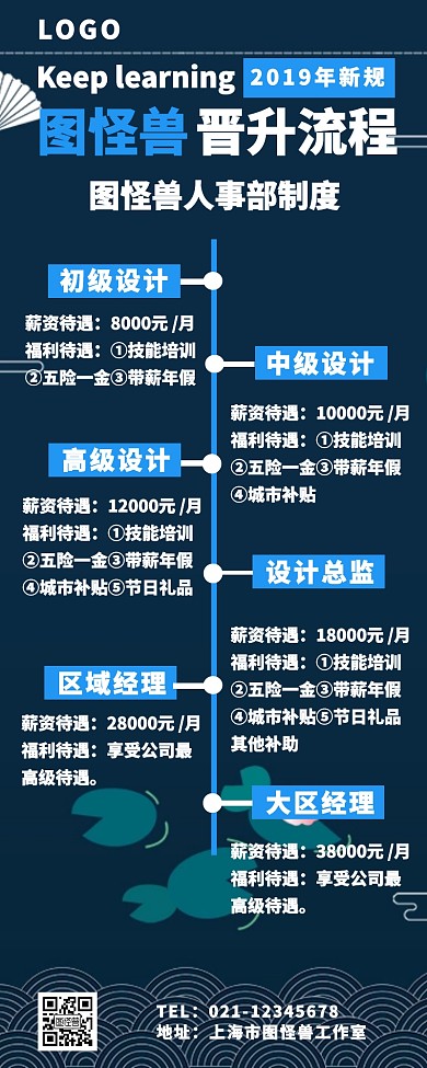 晋升流程图营销长图