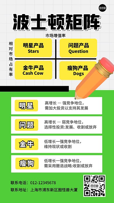 波士顿矩阵科普模型学习手机海报