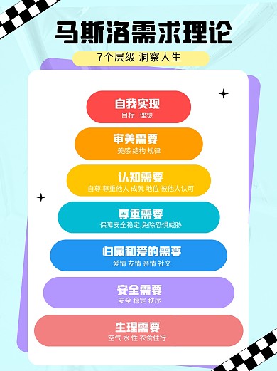 马斯洛需求理论科普用图小红书