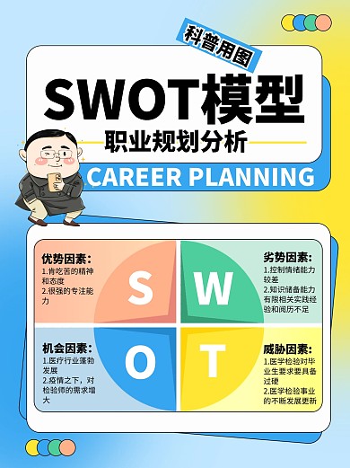 SWOT模型职业规划分析蓝色小红书封面