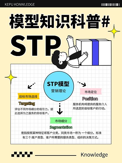 STP理论科普分析模型学习小红书封面