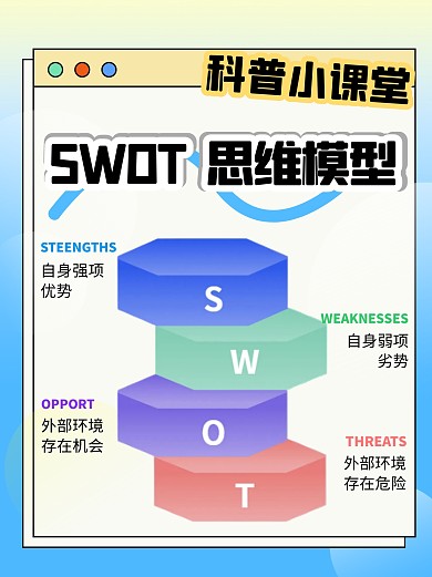 SWOT分析法小红书科普用图
