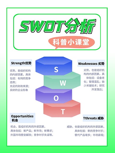SWOT分析法小红书科普用图