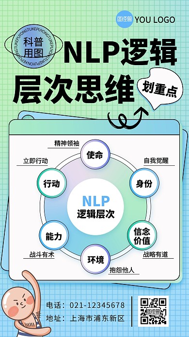 NLP逻辑层次思维绿色创意手机海报