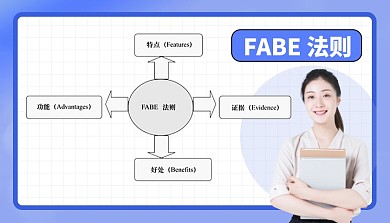 FABE法则科普模型课程封面