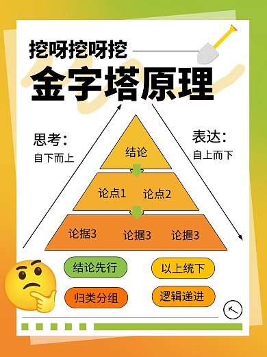 金字塔原理模型黄色创意小红书封面