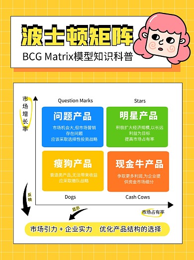 波士顿思维模型知识科普创意小红书封面