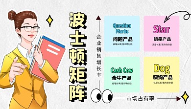 波士顿思维模型知识科普创意课程封面