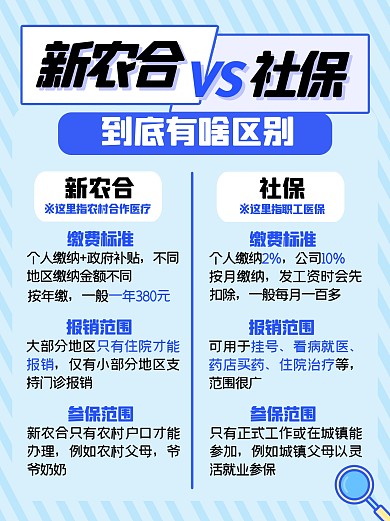 新农合和医保的区别融媒体小红书