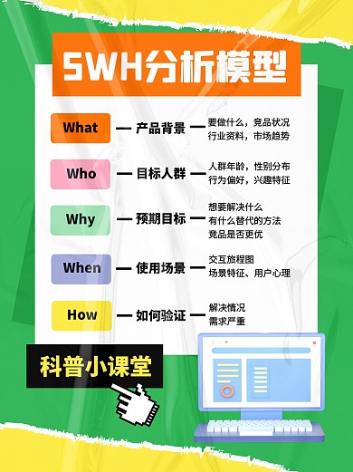 5WH分析模型科普模型小红书封面