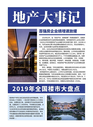 地产大事记日报简讯