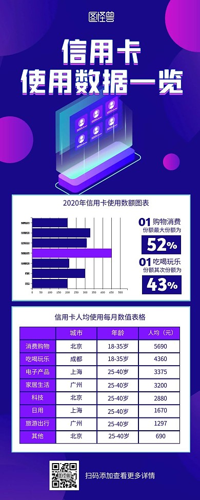 紫色渐变信用卡使用数据一览图表营销长图