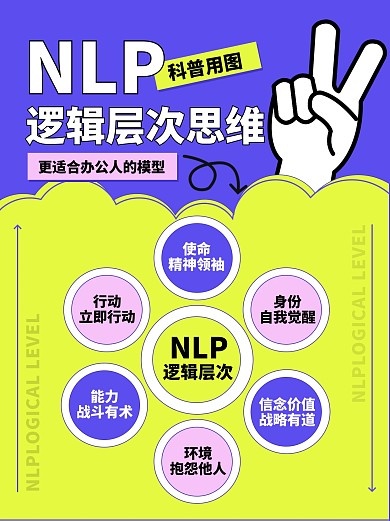 NLP逻辑层次思维绿色创意小红书封面