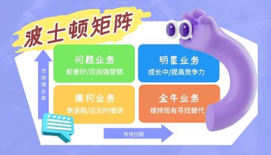 波士顿矩阵科普模型课程封面