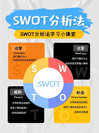 SWOT分析法科普模型小红书封面