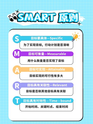 SMART原则小红书科普用图
