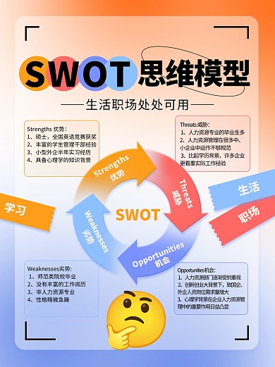 SWOT分析法科普模型渐变小红书封面