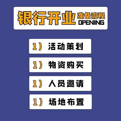 银行开业活动准备流程信息图表方形海报