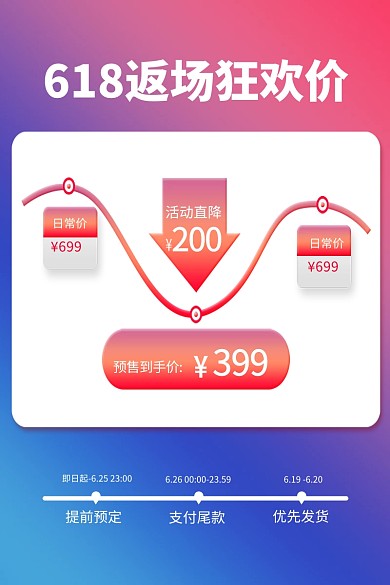 618返场价格曲线电商主图直通车