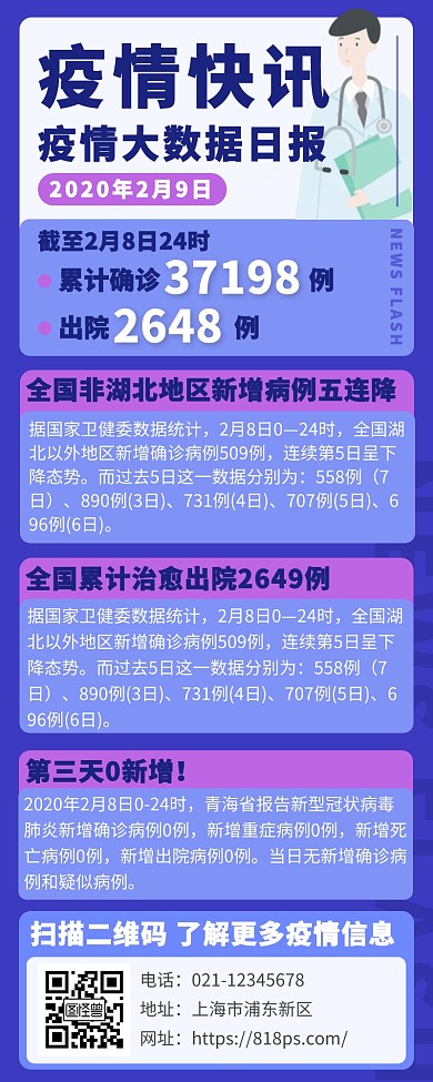 新型冠状病毒肺炎早报快讯疫情快报
