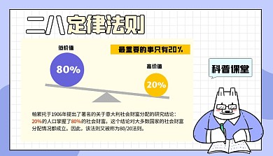 二八定律思维模型科普模型课程封面