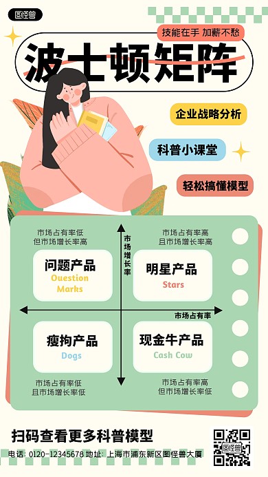 波士顿矩阵法模型科普用图简约插画手机海报