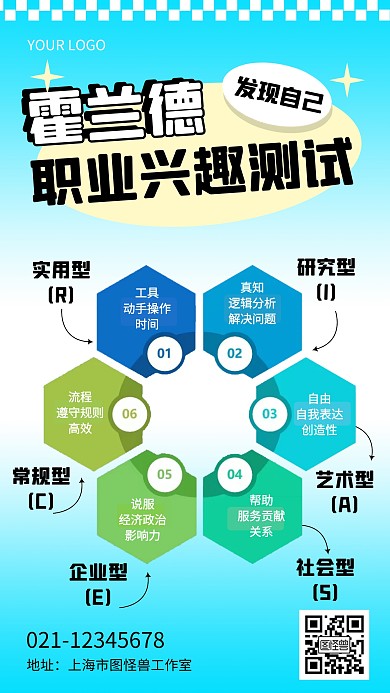 霍兰德职业兴趣测试模型科普手机海报