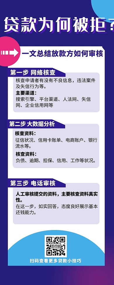 贷款放贷审核规则总结技巧营销长图商务时尚
