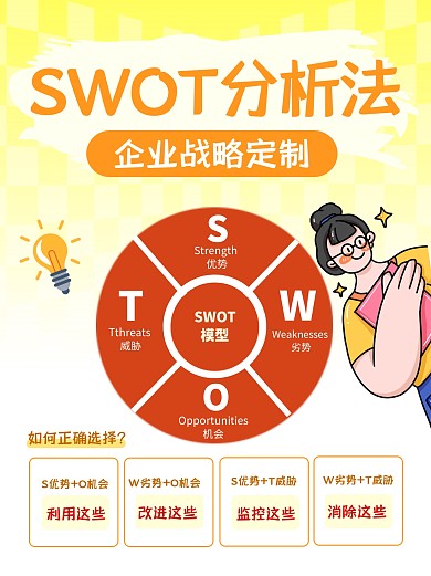 SWOT分析科普用图小红书